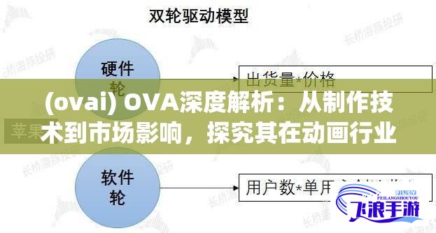 (ovai) OVA深度解析：从制作技术到市场影响，探究其在动画行业中的独特地位及未来展望