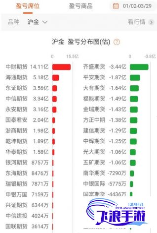 黄金网站app免费大全中国下载-中国黄金行情软件下载v0.5.1官方安卓版