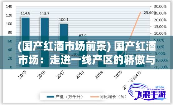 (国产红酒市场前景) 国产红酒市场：走进一线产区的骄傲与理想，探秘二线产区的挑战与机遇