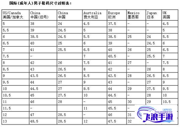 (美国尺码欧洲尺码对比中国尺码) 探索欧洲尺码与日本、美国尺码的差异：Louis Vuitton成衣尺码全球对比分析